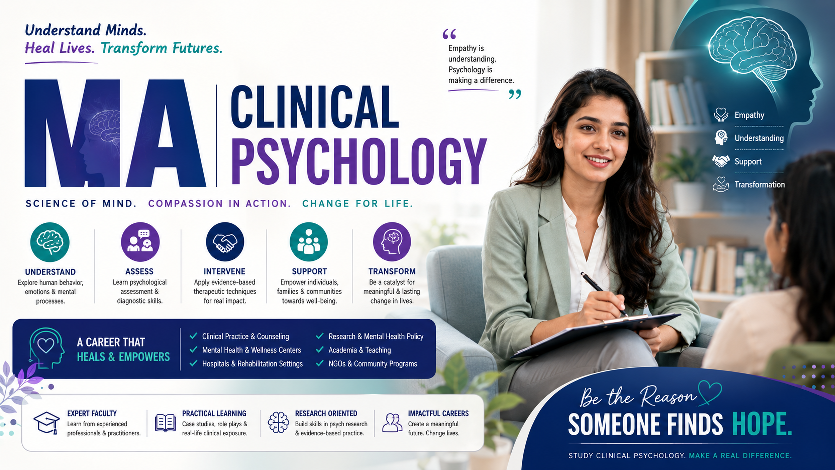 MA (Clinical Psychology)