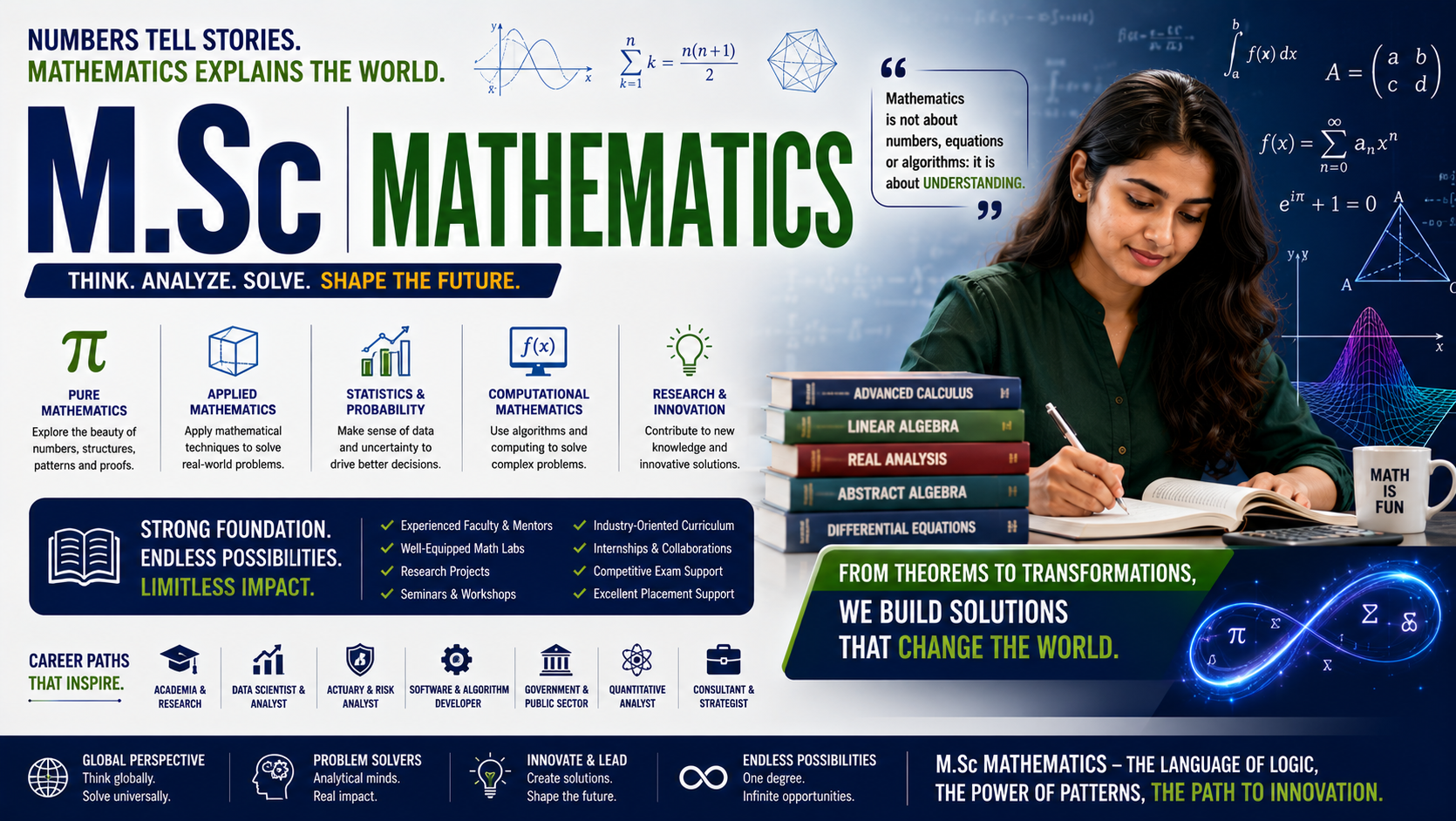 M.Sc (Mathematics)