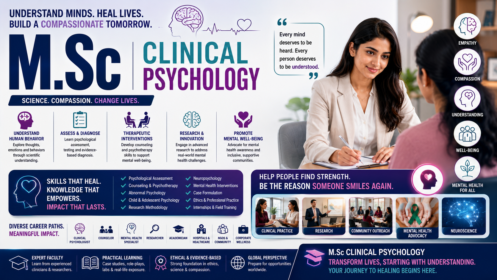 M.Sc (Clinical Psychology)