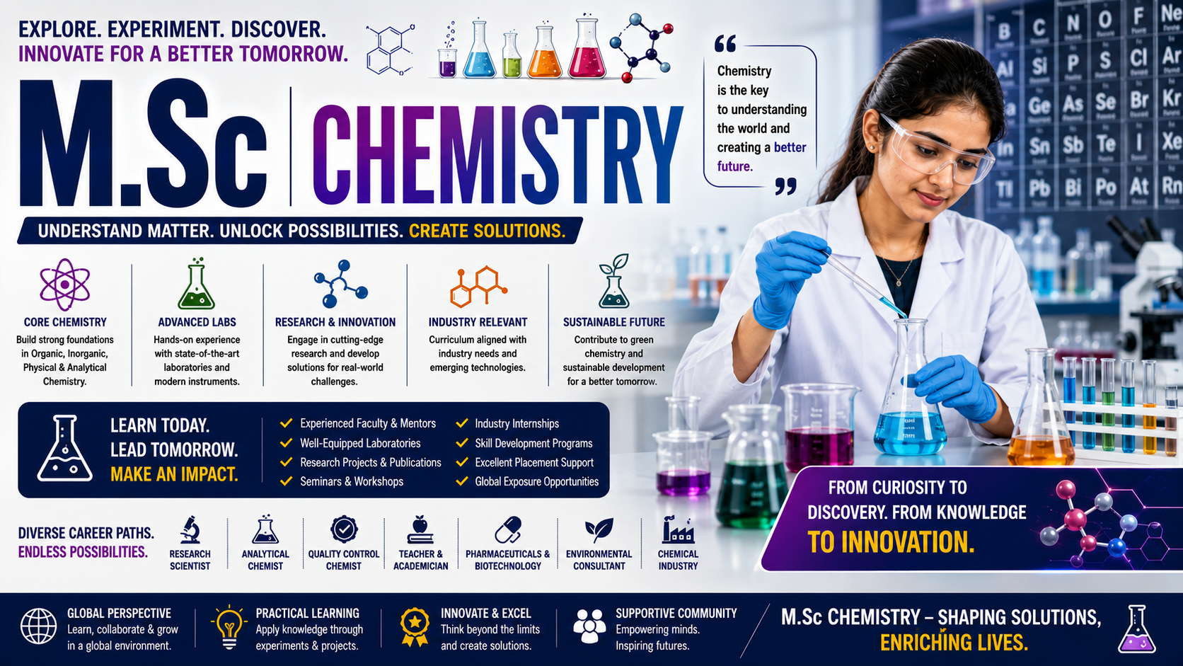 M.Sc (Chemistry)