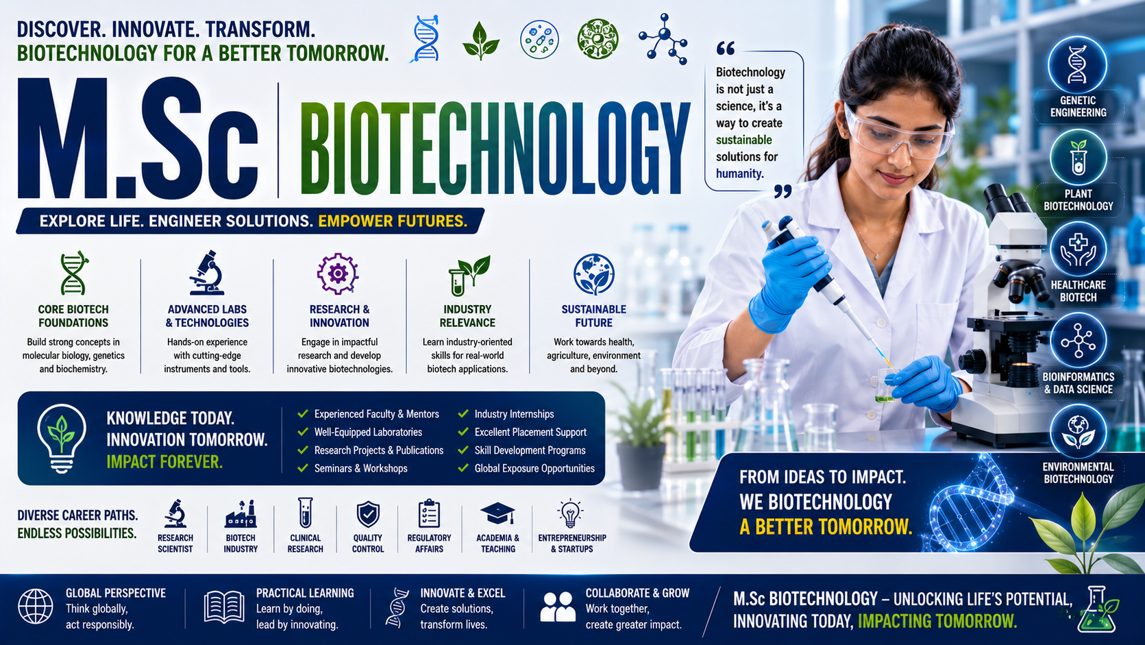 M.Sc (Biotechnology)