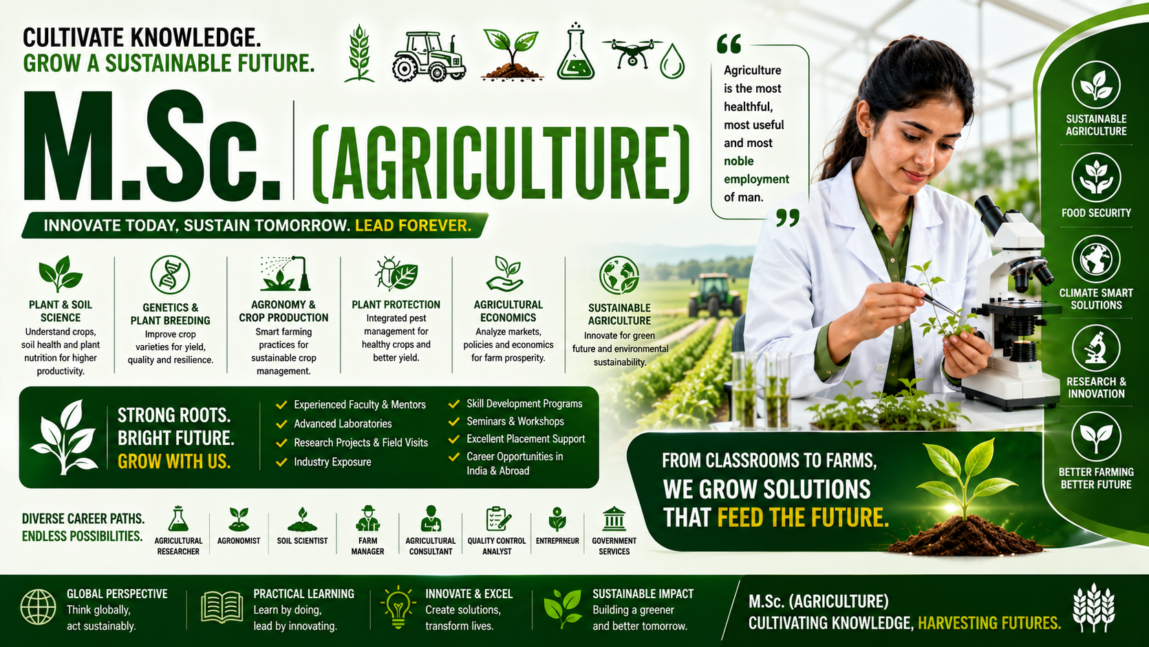 M.Sc (Agriculture)